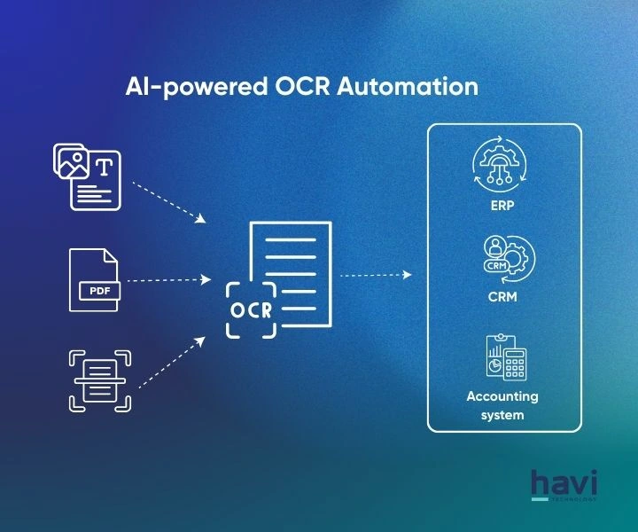 Secure AI network supporting professional administration workflows